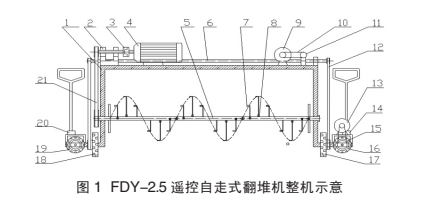 自走式翻堆機(jī)