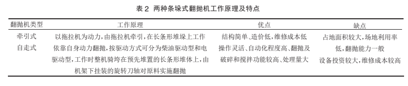 條垛翻堆機(jī)