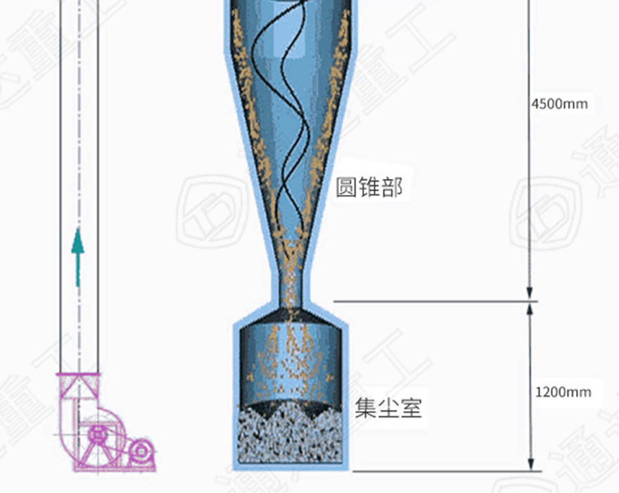 旋風除塵器8