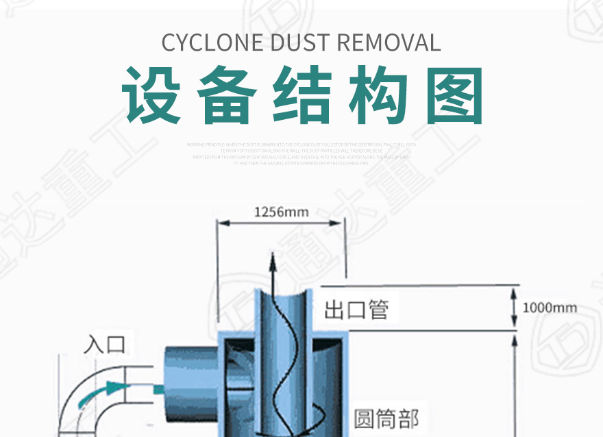 旋風除塵器7