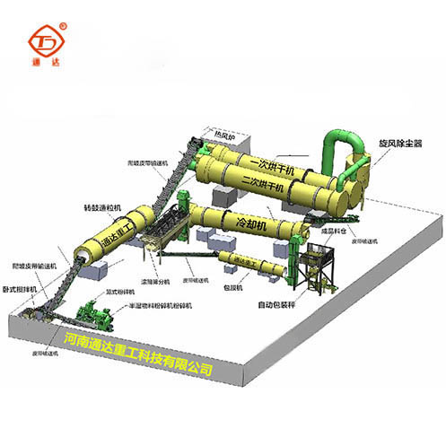 羊糞有機肥生產線