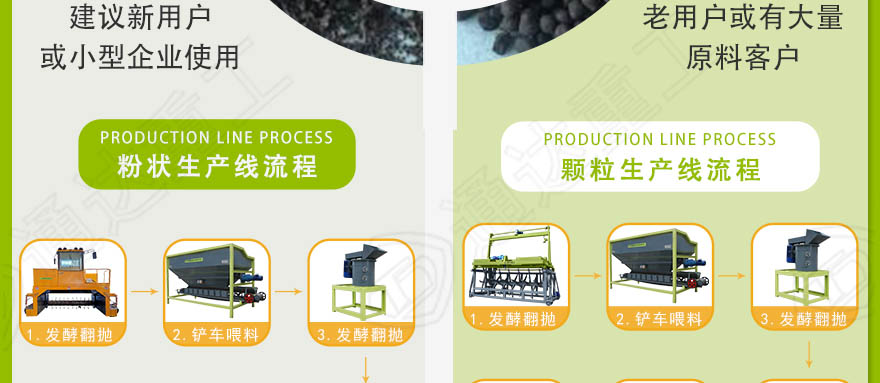 牛糞生產(chǎn)線詳情07.jpg