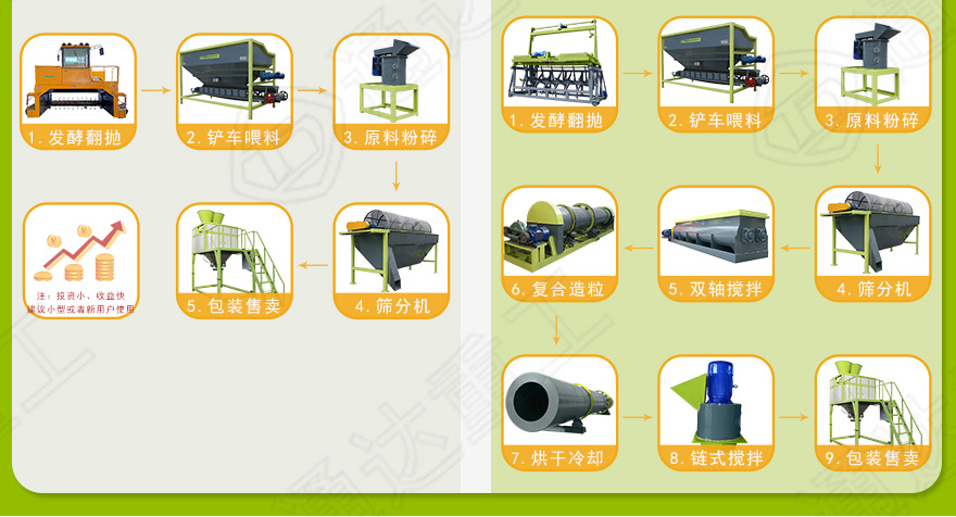 豬糞生產(chǎn)線詳情7.jpg