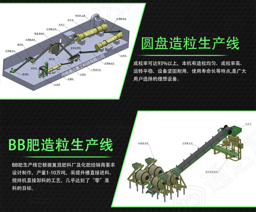 有機肥生產(chǎn)線4